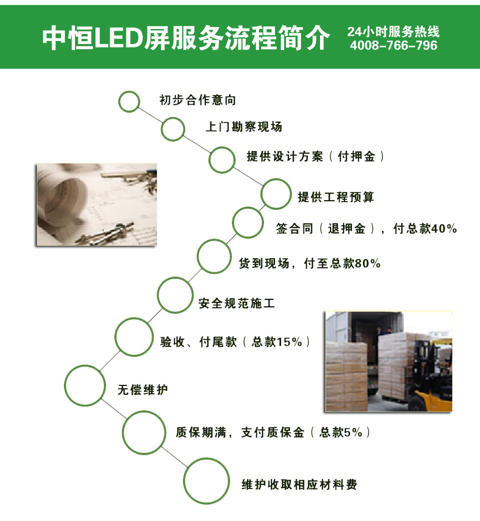 中恒施工優(yōu)勢 中恒施工優(yōu)勢